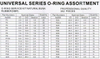  382Pcs JIS P&G Standard Metric O Ring Kit