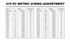 Popular Selling 419pc Metric Size O Ring Kit 