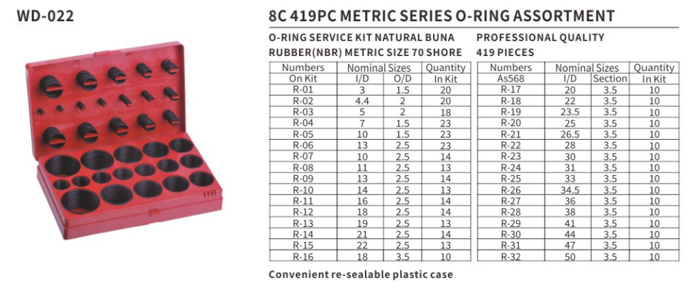 419 metric