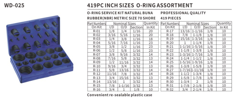 419PC INCH SIZE