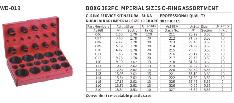 BOXG2