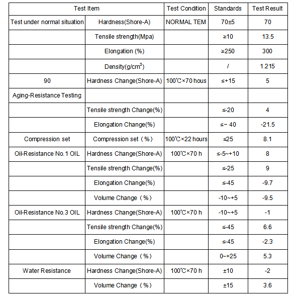 NBR data